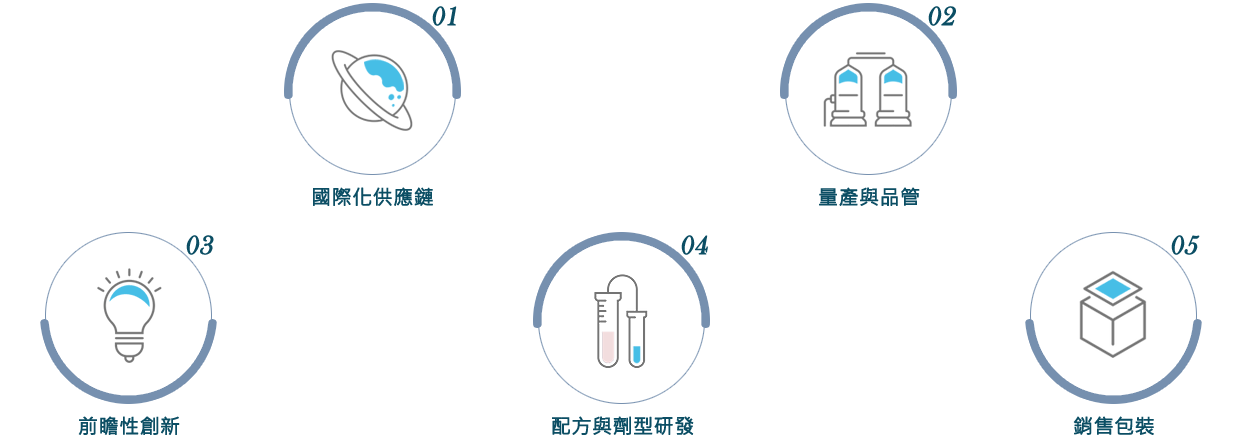Our Features